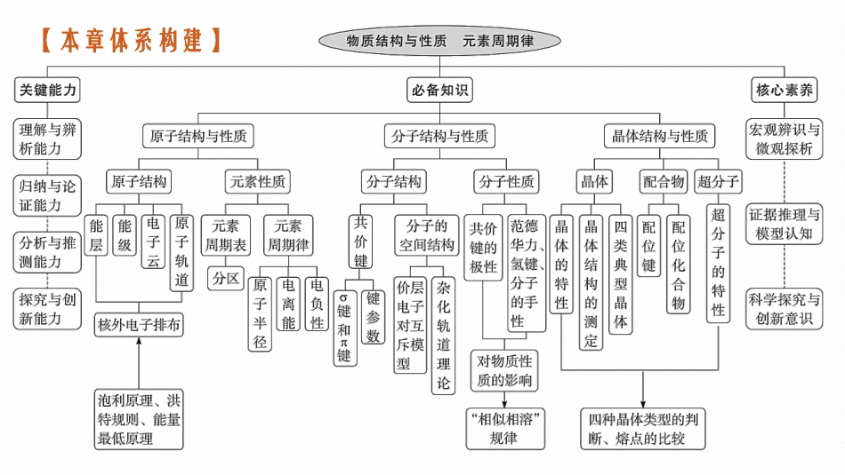 2026年高考总复习优化设计一轮复习化学（广西版）-第1讲　原子结构　原子核外电子排布.pptx_第3页