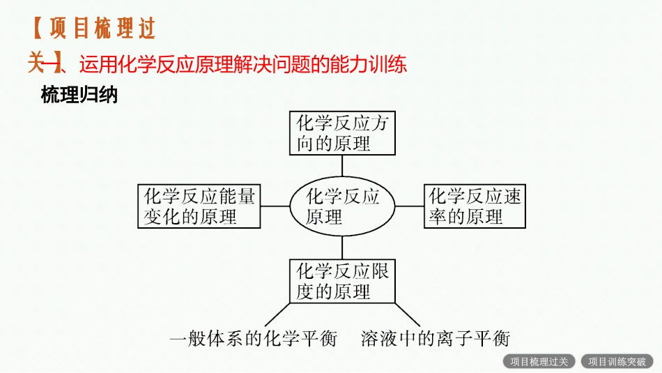 2026年高考总复习优化设计一轮复习化学（人教版）-微项目2　化学反应原理的问题解决能力集训.pptx_第2页