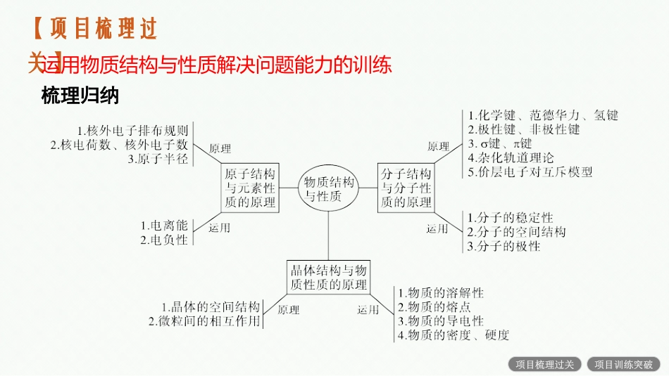 2026年高考总复习优化设计一轮复习化学（人教版）-微项目3　物质结构与性质的问题解决能力集训.pptx_第2页