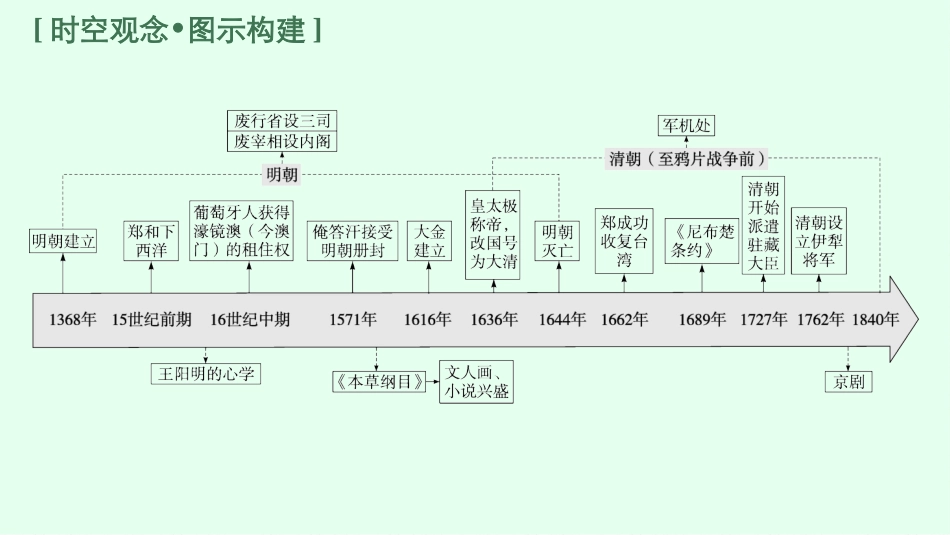 2026年高考总复习优化设计一轮复习历史（广西版）-第7讲　从明朝建立到清朝前中期的统治.pptx_第3页