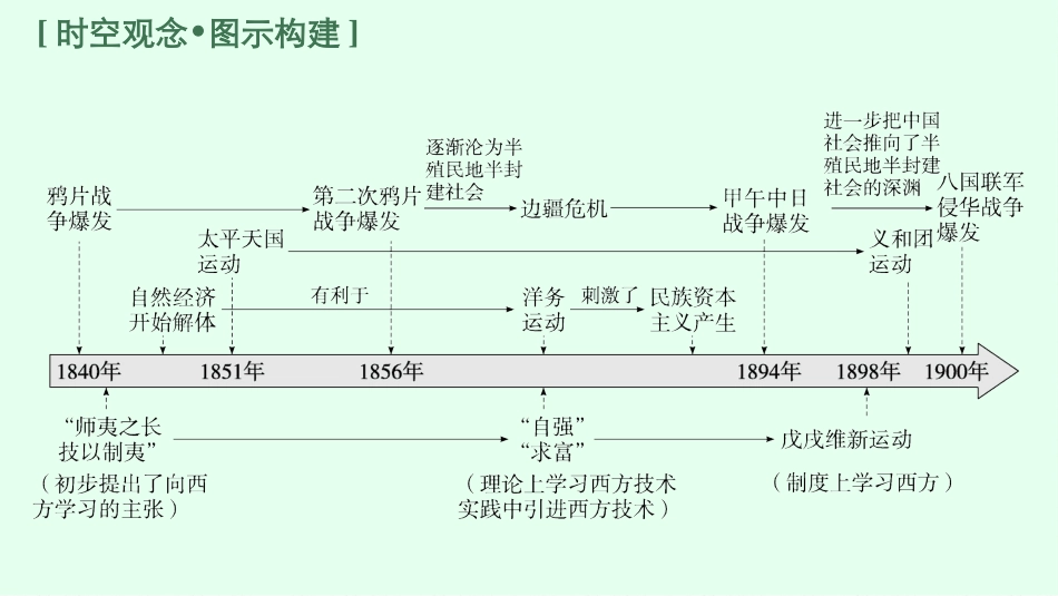 2026年高考总复习优化设计一轮复习历史（广西版）-第9讲　两次鸦片战争和列强侵略的加剧.pptx_第3页