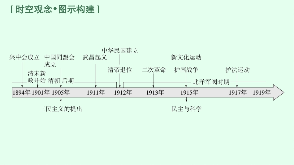 2026年高考总复习优化设计一轮复习历史（广西版）-第11讲　辛亥革命.pptx_第3页