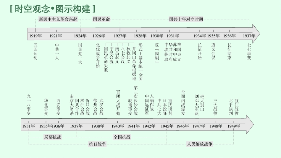 2026年高考总复习优化设计一轮复习历史（广西版）-第13讲　从五四运动到国共十年对立.pptx_第3页