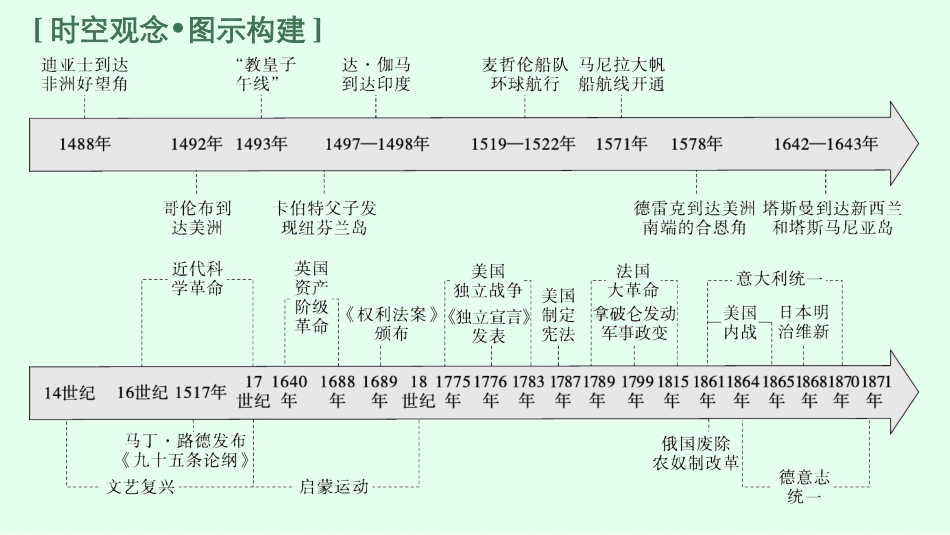 2026年高考总复习优化设计一轮复习历史（广西版）-第19讲　走向整体的世界.pptx_第3页