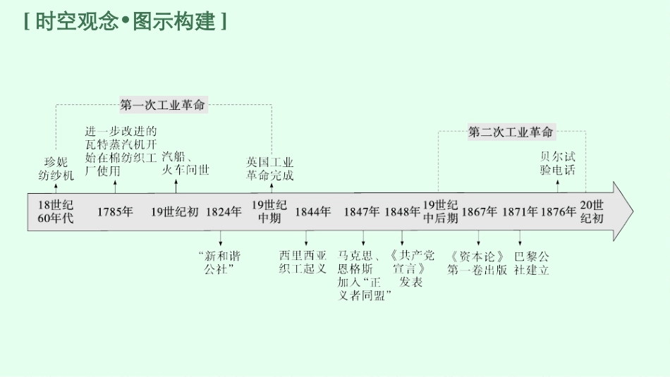 2026年高考总复习优化设计一轮复习历史（广西版）-第22讲　工业革命与马克思主义的诞生.pptx_第3页