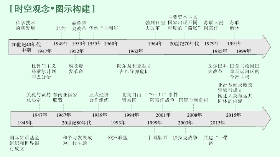 2026年高考总复习优化设计一轮复习历史（广西版）-第27讲　冷战与国际格局的演变及战后新兴国家的发展.pptx_第3页