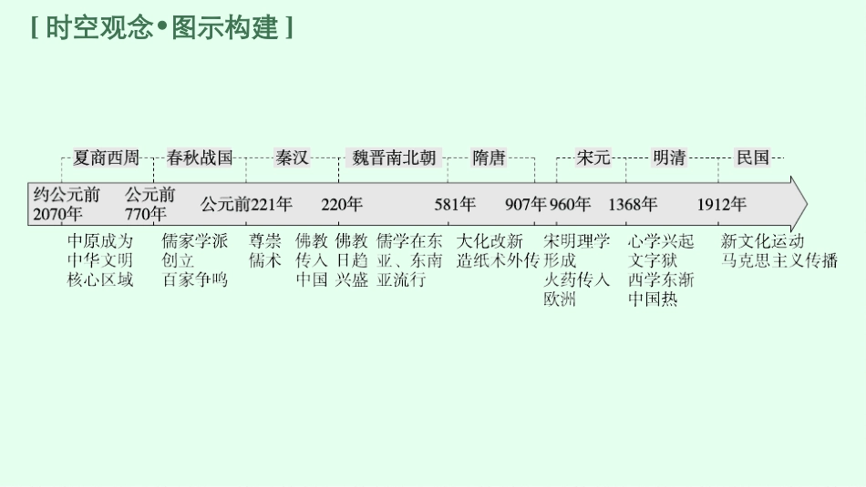 2026年高考总复习优化设计一轮复习历史（广西版）-第42讲　源远流长的中华文化.pptx_第3页