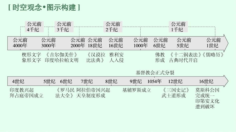 2026年高考总复习优化设计一轮复习历史（广西版）-第43讲　丰富多样的世界文化.pptx_第3页