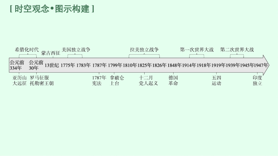 2026年高考总复习优化设计一轮复习历史（广西版）-第46讲　战争与文化交锋.pptx_第3页