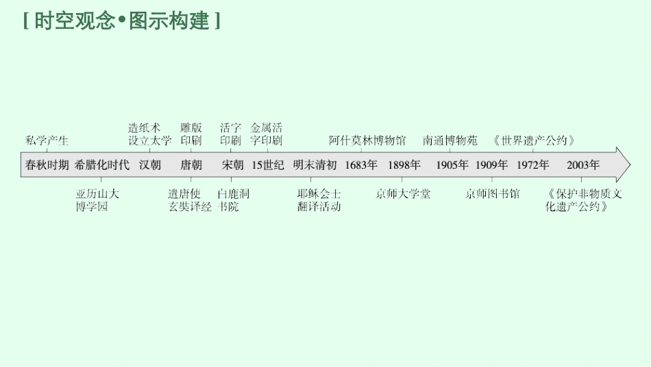 2026年高考总复习优化设计一轮复习历史（广西版）-第47讲　文化的传承与保护.pptx_第3页