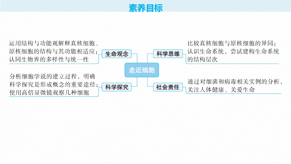 2026年高考总复习优化设计一轮复习生物-第1讲　走近细胞.pptx_第2页