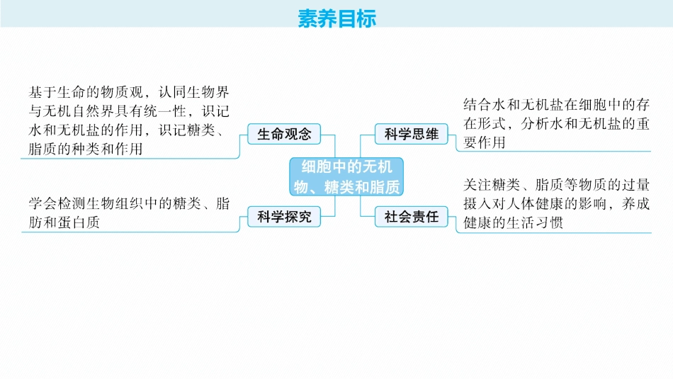 2026年高考总复习优化设计一轮复习生物-第2讲　细胞中的无机物、糖类和脂质.pptx_第2页