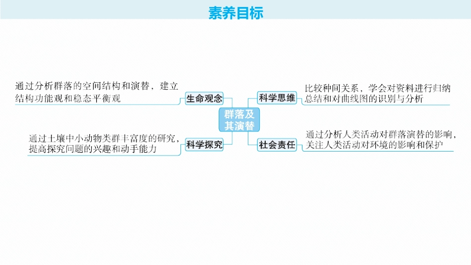 2026年高考总复习优化设计一轮复习生物-第33讲　第1课时　群落的结构.pptx_第2页