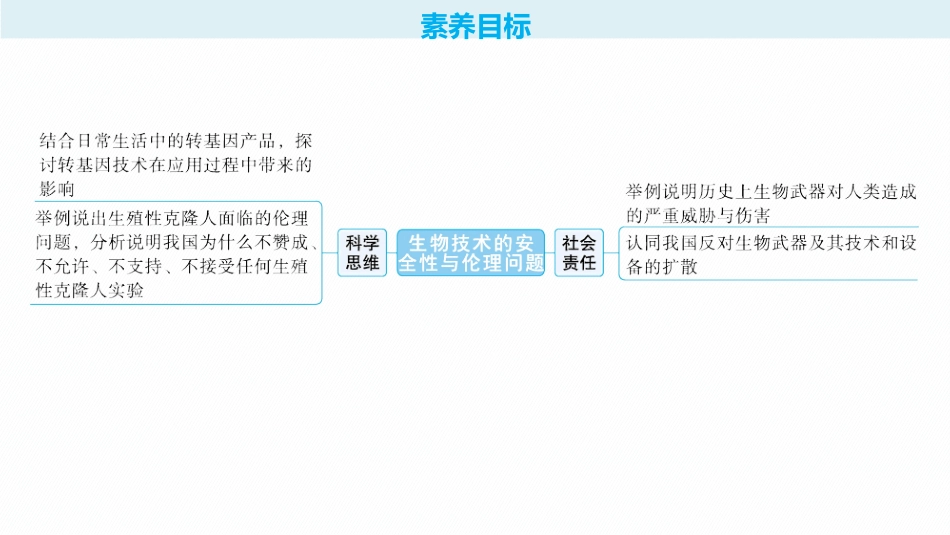 2026年高考总复习优化设计一轮复习生物-第44讲　生物技术的安全性与伦理问题.pptx_第2页