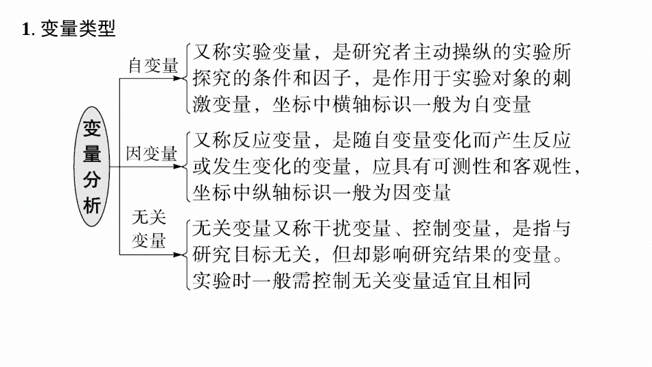 2026年高考总复习优化设计一轮复习生物-专题精研课1　运用“变量”思维解析与酶有关的实验设计.pptx_第2页