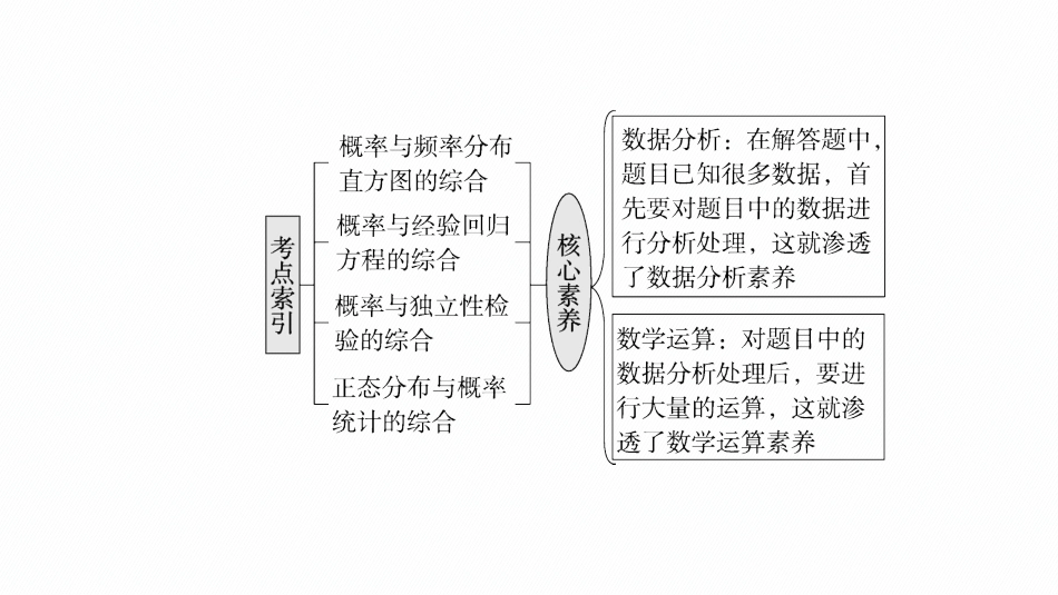 2026年高考总复习优化设计一轮复习数学（广西版）-高考解答题专项六.pptx_第3页