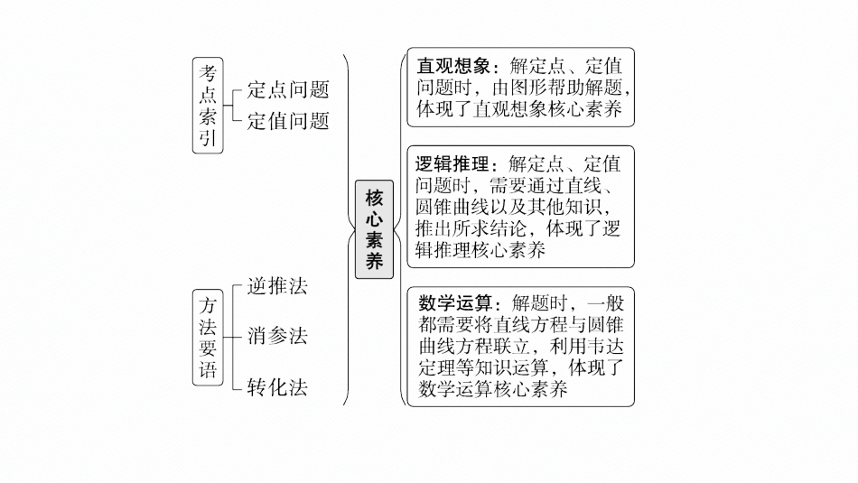 2026年高考总复习优化设计一轮复习数学（广西版）-高考解答题专项五　第1课时　定点与定值问题.pptx_第3页
