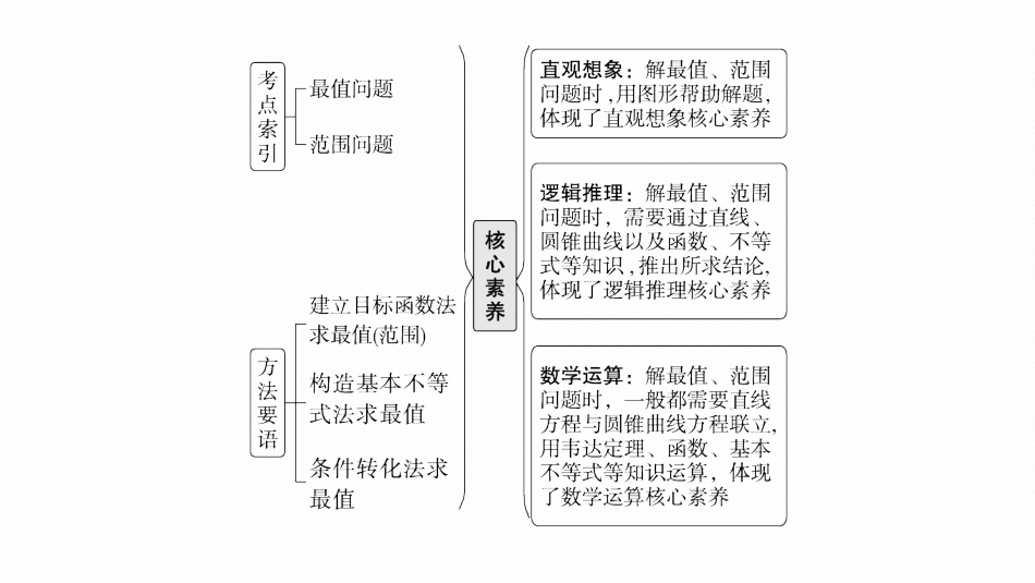2026年高考总复习优化设计一轮复习数学（广西版）-高考解答题专项五　第2课时　求值、最值与范围问题.pptx_第2页