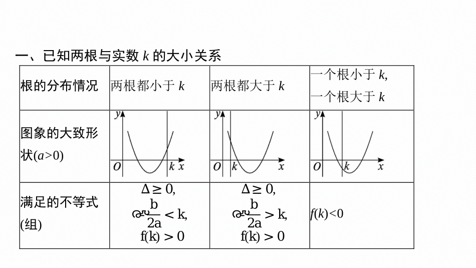 2026年高考总复习优化设计一轮复习数学（广西版）-指点迷津(一).pptx_第3页