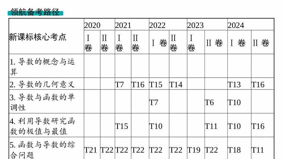 2026年高考总复习优化设计一轮复习数学（人教A版）-第1节　导数概念及其意义、导数运算.pptx_第3页