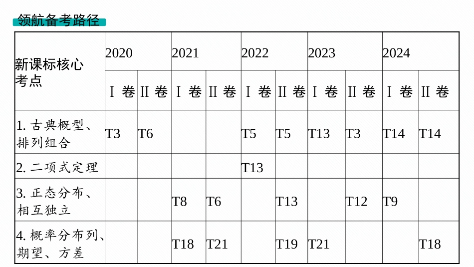 2026年高考总复习优化设计一轮复习数学（人教A版）-第1节　分类加法计数原理与分步乘法计数原理.pptx_第3页