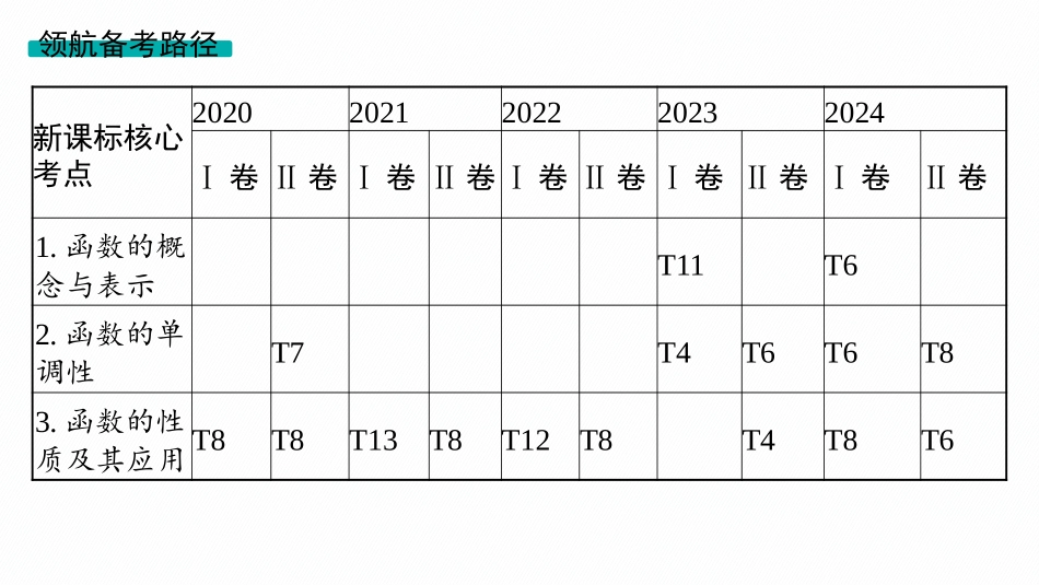 2026年高考总复习优化设计一轮复习数学（人教A版）-第1节　函数的概念及其表示.pptx_第3页