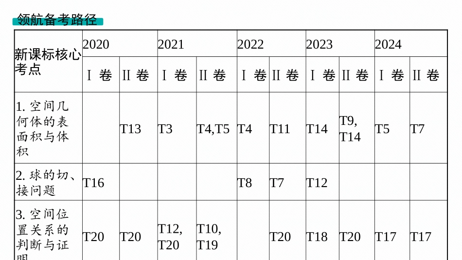 2026年高考总复习优化设计一轮复习数学（人教A版）-第1节　基本立体图形及空间几何体的表面积与体积.pptx_第3页