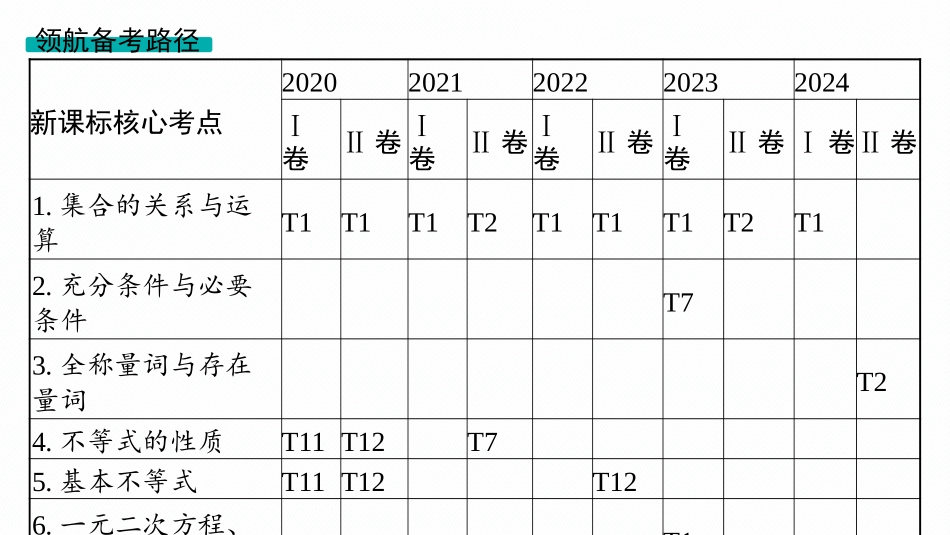 2026年高考总复习优化设计一轮复习数学（人教A版）-第1节　集合.pptx_第3页