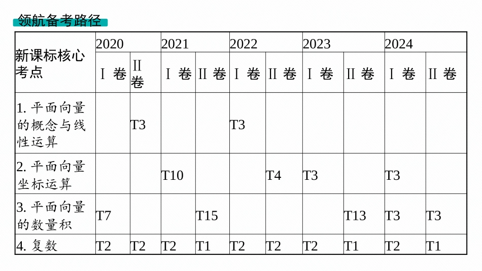 2026年高考总复习优化设计一轮复习数学（人教A版）-第1节　平面向量的概念及线性运算.pptx_第3页