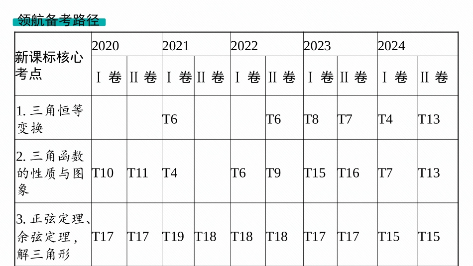 2026年高考总复习优化设计一轮复习数学（人教A版）-第1节　任意角、弧度制及任意角的三角函数.pptx_第3页