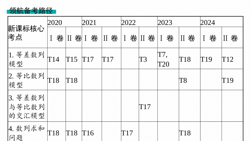 2026年高考总复习优化设计一轮复习数学（人教A版）-第1节　数列的概念与简单表示法.pptx_第3页