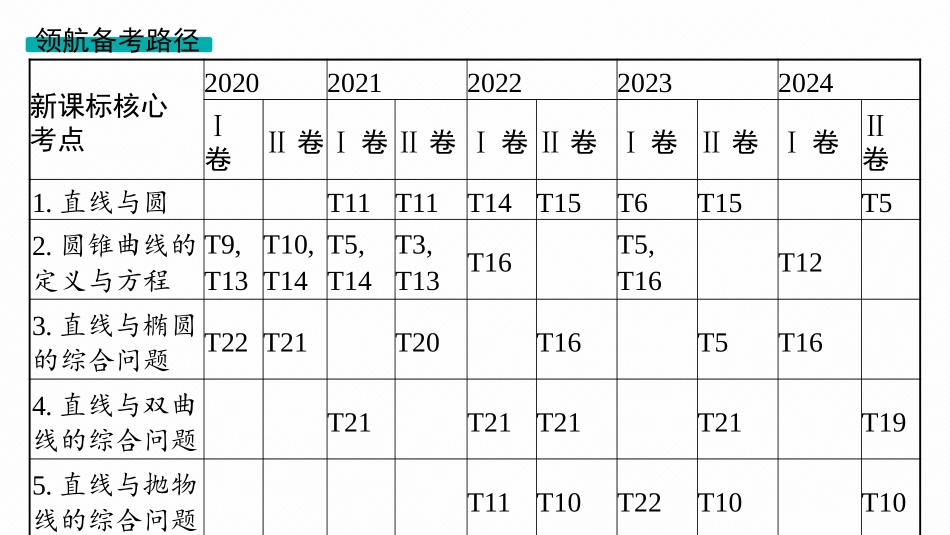 2026年高考总复习优化设计一轮复习数学（人教A版）-第1节　直线的倾斜角与斜率、直线的方程.pptx_第3页