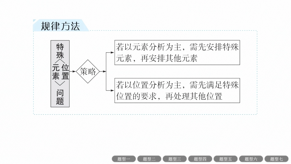 2026年高考总复习优化设计一轮复习数学（人教A版）-素能培优(十三)　排列、组合问题的解题策略.pptx_第3页