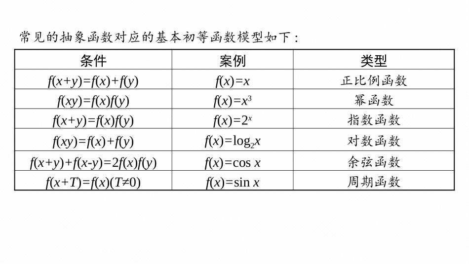 2026年高考总复习优化设计一轮复习数学（人教A版）-微点突破2　抽象函数.pptx_第2页