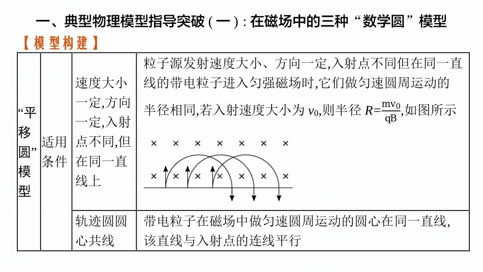 2026年高考总复习优化设计一轮复习物理（广西版）-研专项　素养提升(7).pptx_第2页
