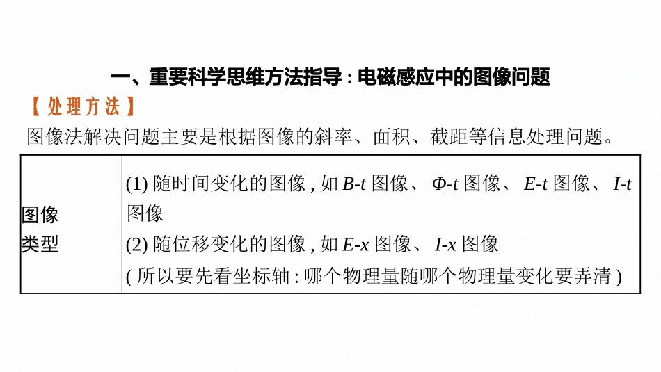2026年高考总复习优化设计一轮复习物理（广西版）-研专项　素养提升(8).pptx_第2页