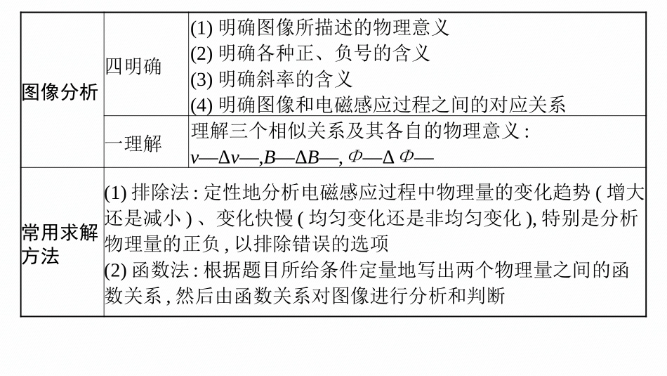 2026年高考总复习优化设计一轮复习物理（广西版）-研专项　素养提升(8).pptx_第3页