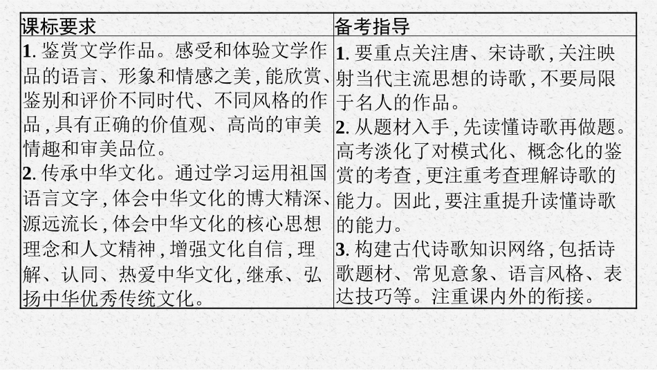 2026年高考总复习优化设计一轮复习语文-第1节　分析评价古代诗歌的情感态度.pptx_第3页