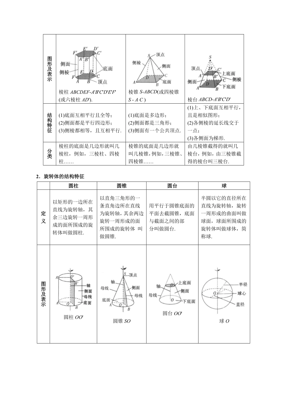 2026年举一反三高考一轮复习新高考数学-专题7.1 基本立体图形、简单几何体的表面积与体积【六大题型】（解析版）.pdf_第2页