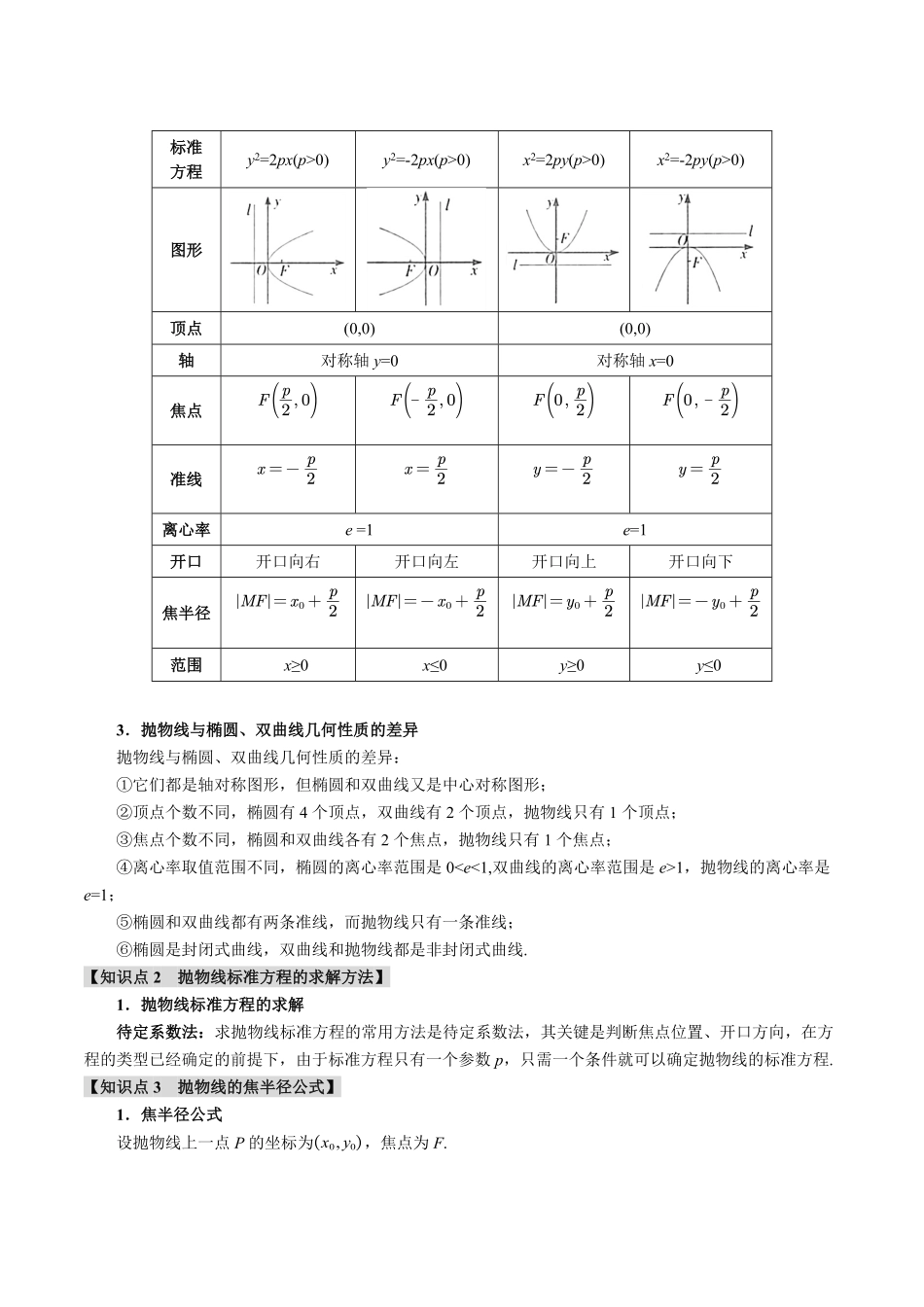 2026年举一反三高考一轮复习新高考数学-专题8.7 抛物线【九大题型】（解析版）.pdf_第2页