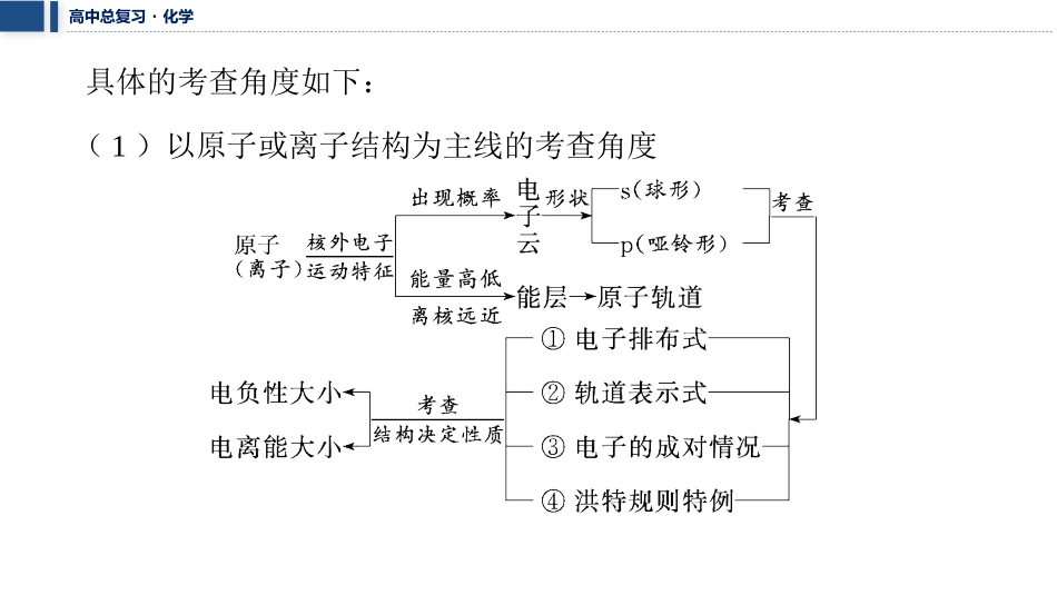 2026三维设计一轮总复习高中化学-大题突破1⇒物质结构与性质综合题.pptx_第3页