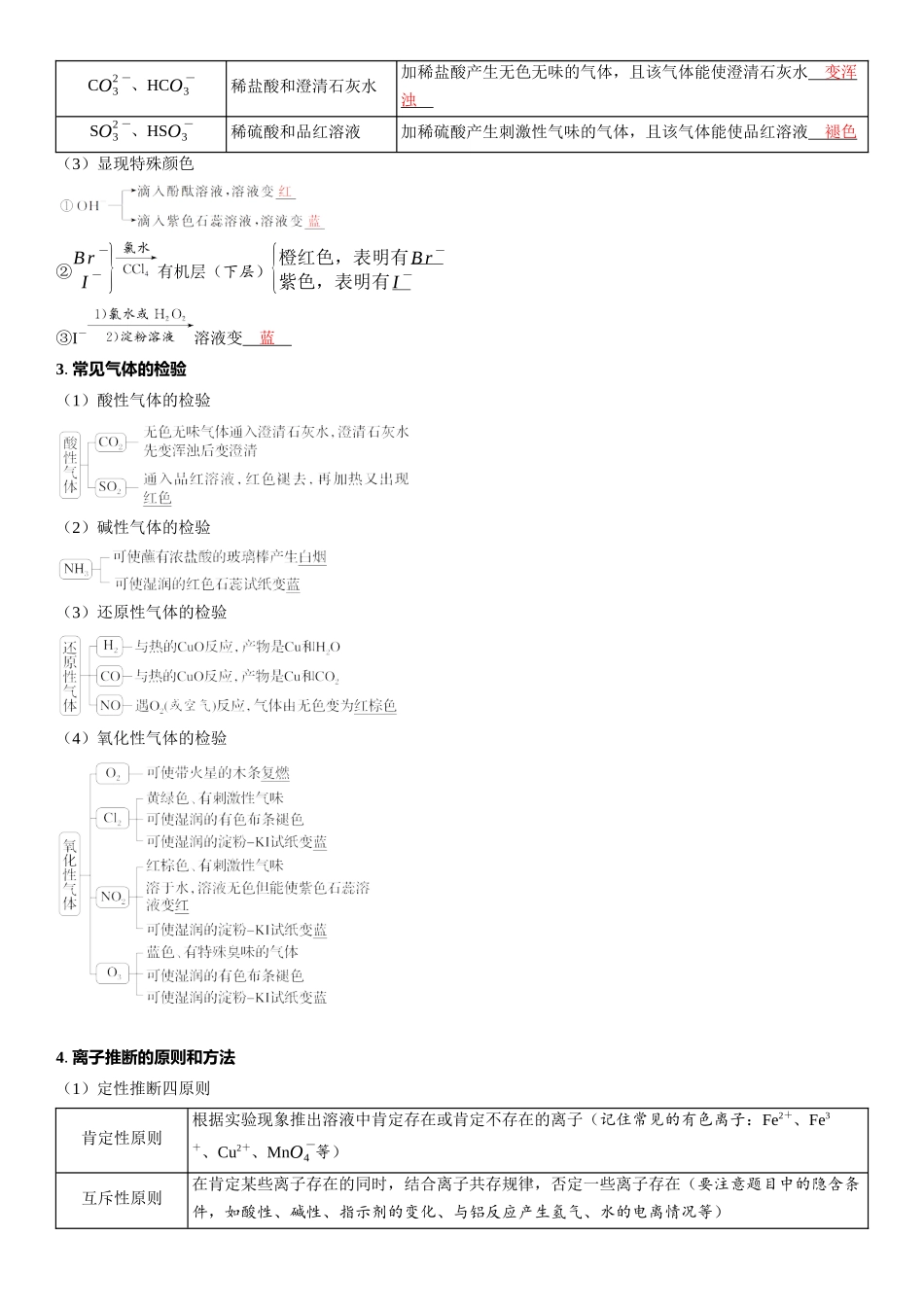 2026三维设计一轮总复习高中化学-第10讲　物质的检验、鉴别与推断.docx_第2页