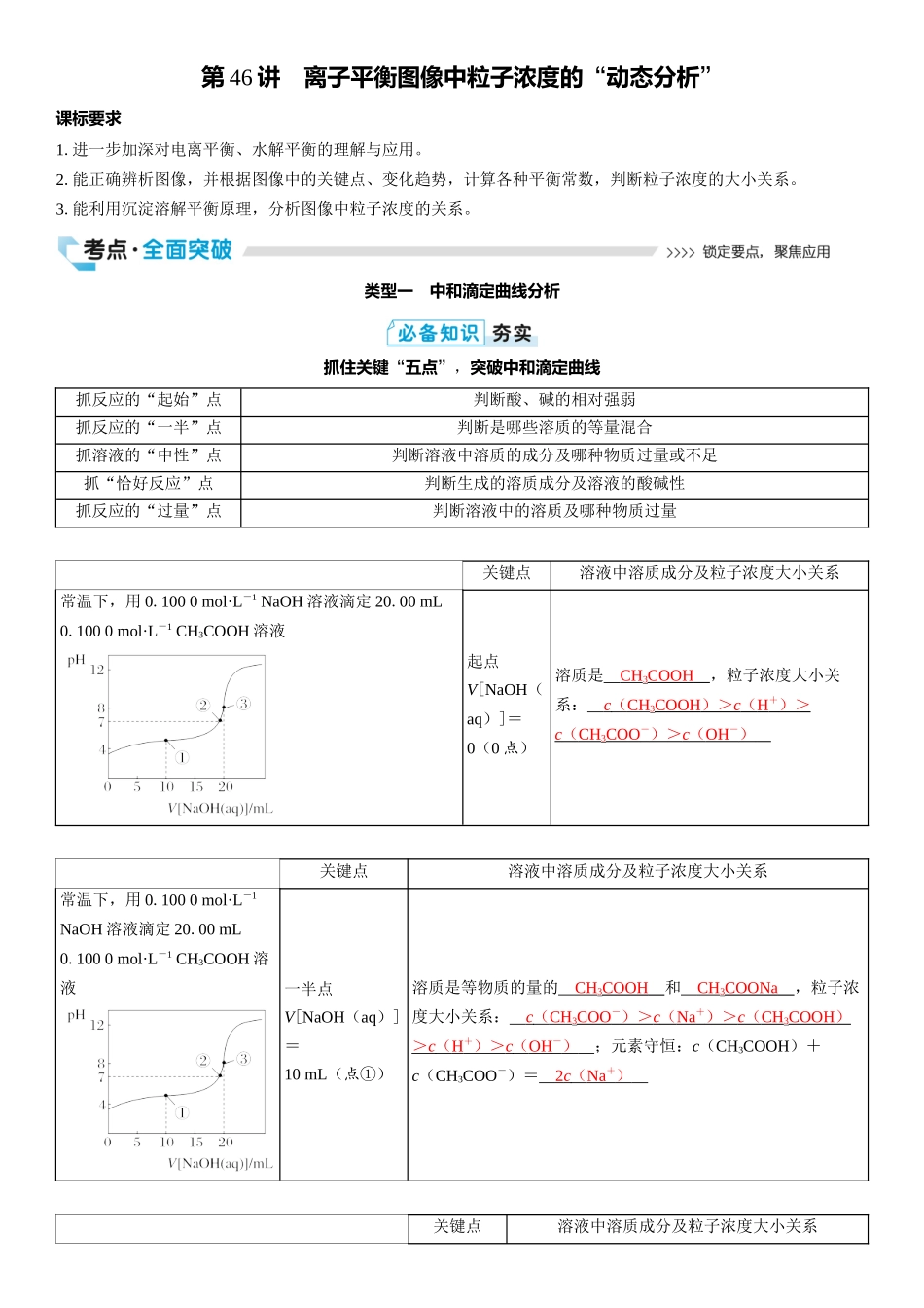 2026三维设计一轮总复习高中化学-第46讲　离子平衡图像中粒子浓度的“动态分析”.docx_第1页
