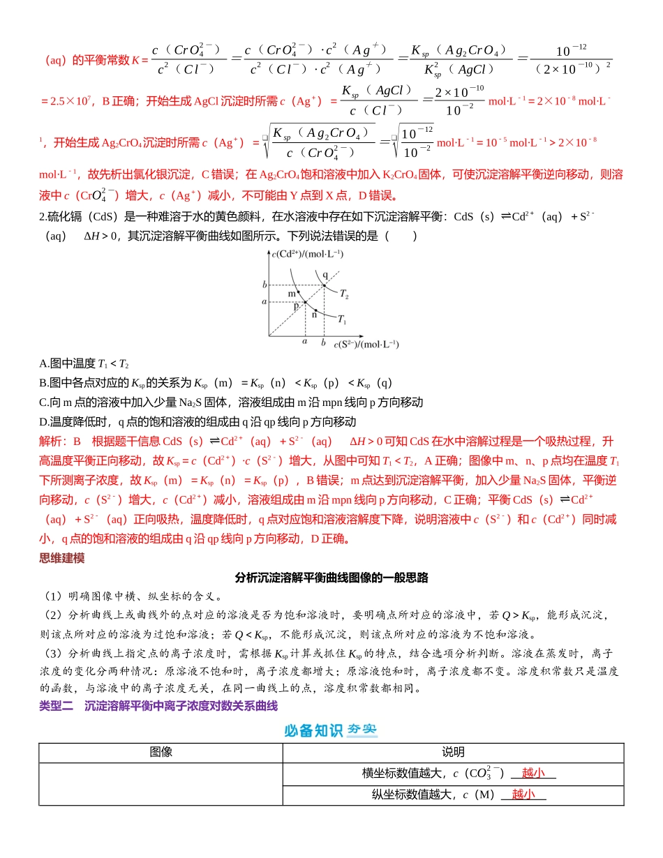 2026三维设计一轮总复习高中化学-第50讲　沉淀溶解平衡图像分析.docx_第2页