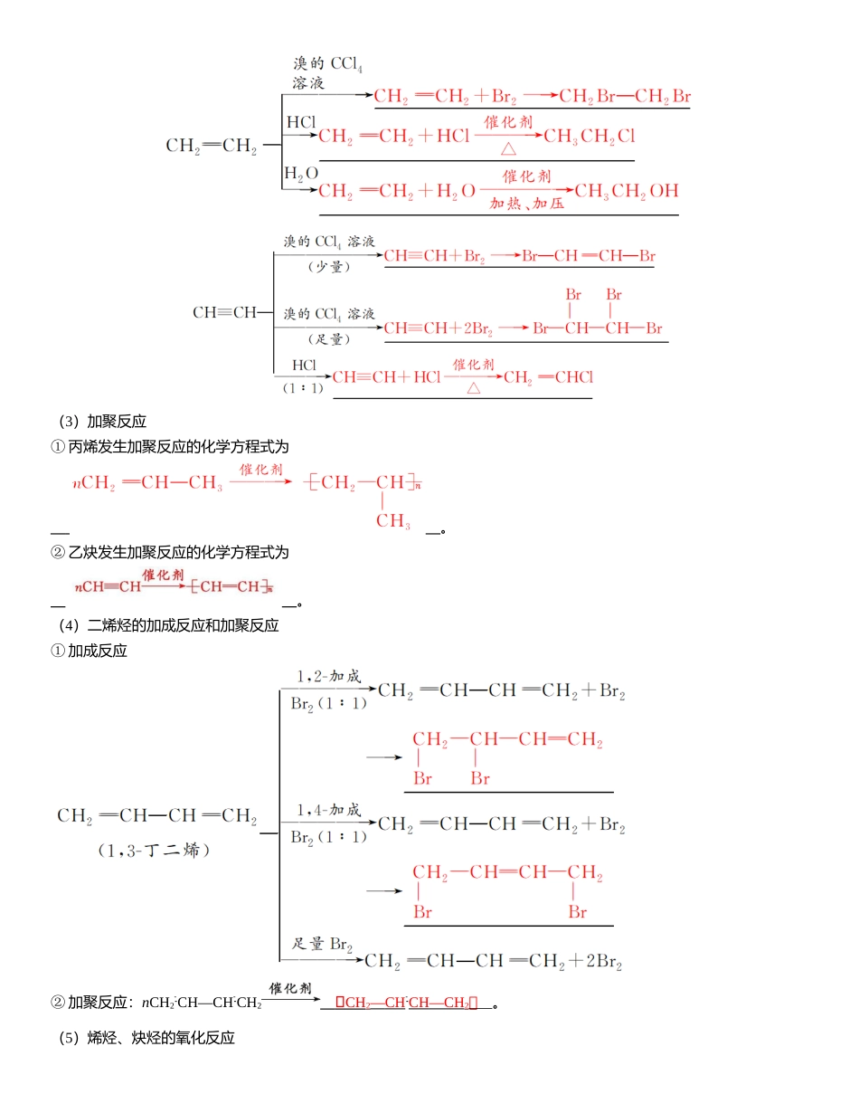 2026三维设计一轮总复习高中化学-第53讲　烃、化石燃料的综合利用.docx_第2页