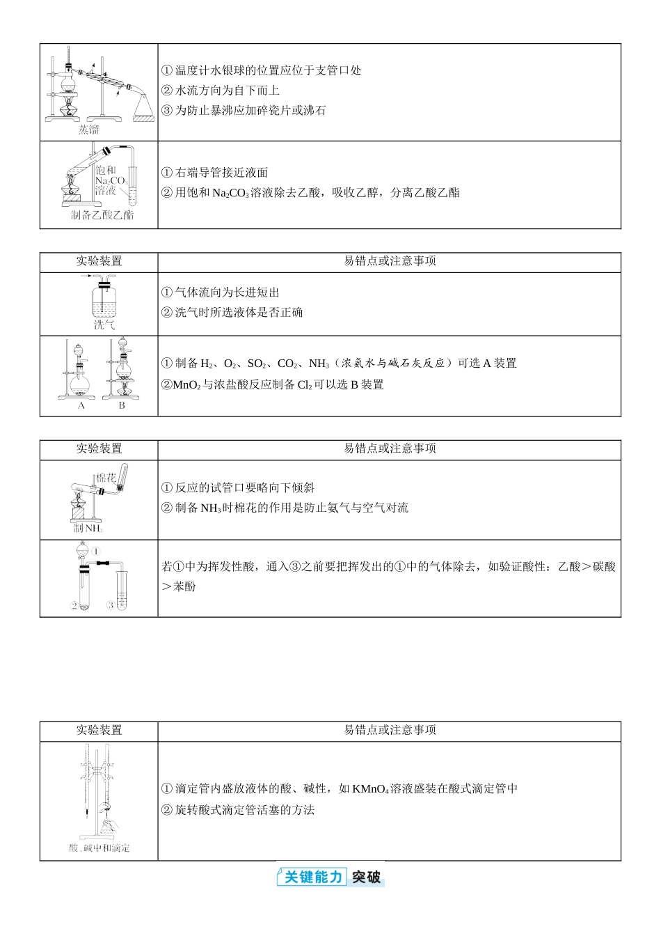 2026三维设计一轮总复习高中化学-第57讲　“微型”实验方案的设计与评价.docx_第2页