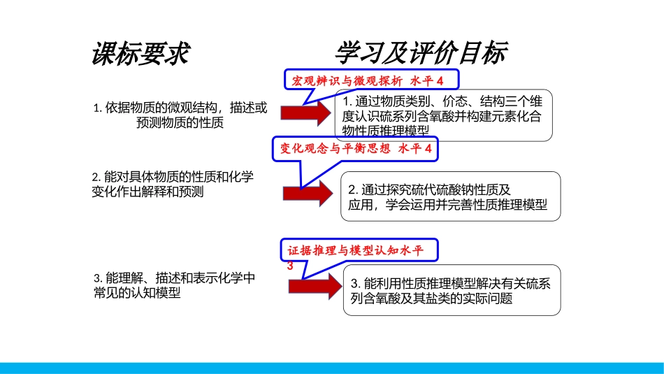 2026三维设计一轮总复习高中化学-一轮复习：大单元教学法：硫及其化合物1.pptx_第3页
