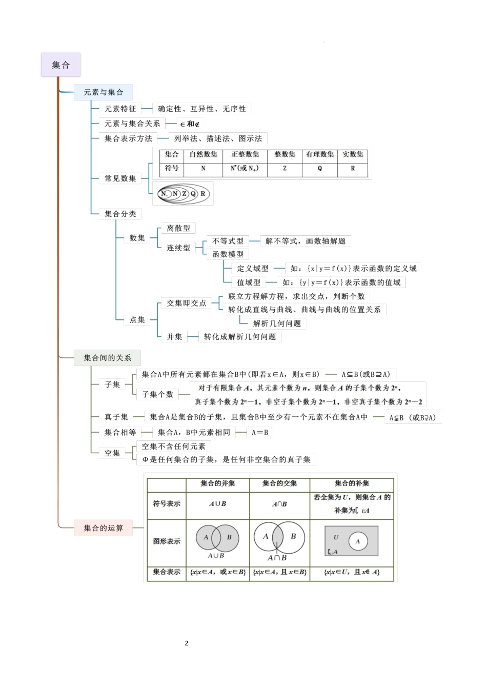 2026一轮复习一隅三反数学-1.1 集合（精讲）（解析版）.docx_第2页
