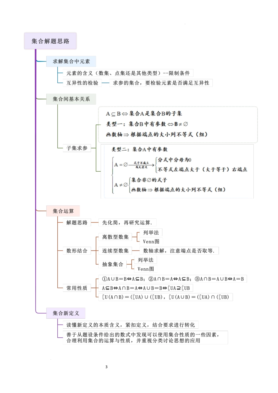 2026一轮复习一隅三反数学-1.1 集合（精讲）（解析版）.docx_第3页