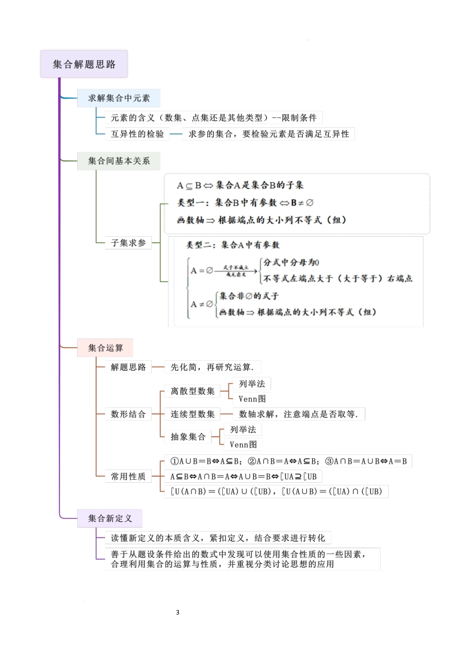 2026一轮复习一隅三反数学-1.1 集合（精讲）（原卷版）.docx_第3页